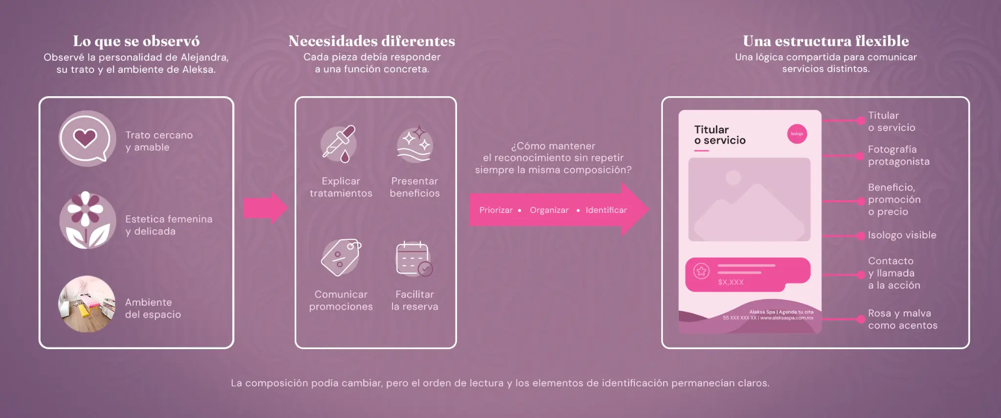 Proceso de observación de Aleksa Spa y traducción de la personalidad de Alejandra en una estructura visual flexible