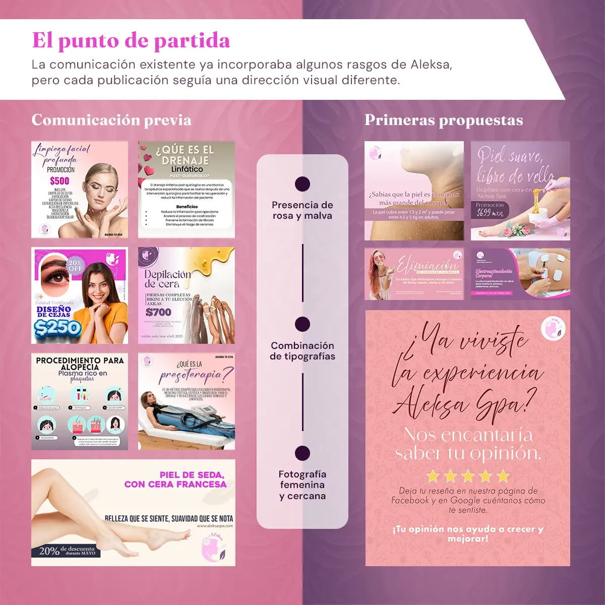 Comparación entre la comunicación previa y las primeras propuestas para Aleksa Spa