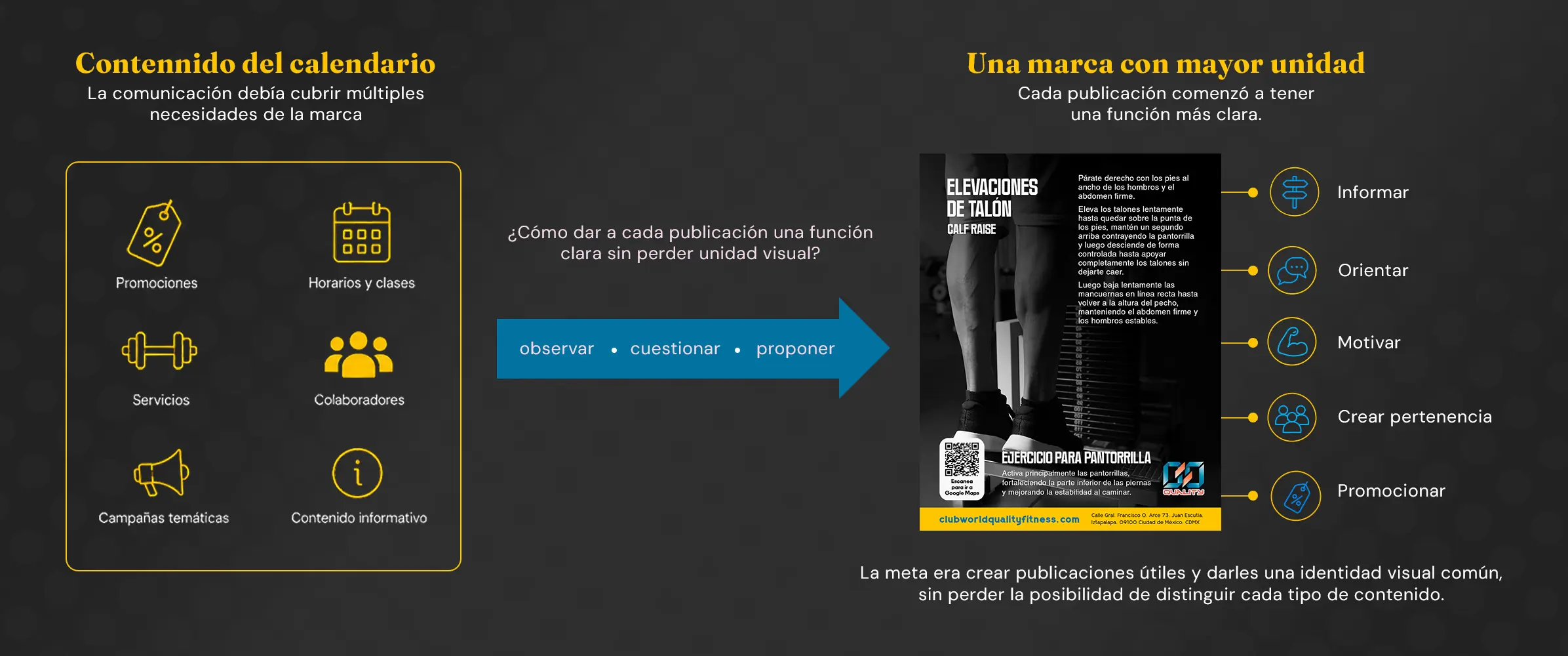 Esquema de las funciones y categorías definidas para organizar el contenido de Quality Fitness