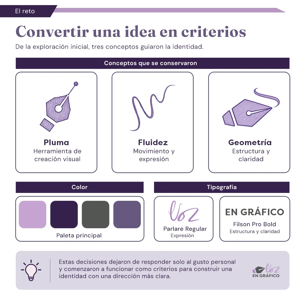 Criterios visuales de Voz en Gráfico basados en pluma, fluidez, geometría, color y tipografía