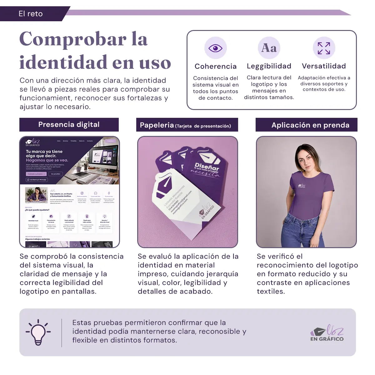 Comprobación de la identidad de Voz en Gráfico en presencia digital, papelería y prendas